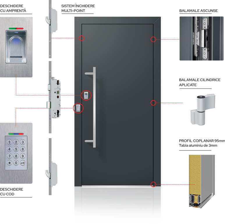 UȘI Exterioare PVC, UȘI Exterioare Aluminiu - Prețuri Fabricant