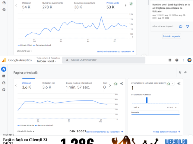 Când Ar Trebui Să Înscrii Afacerea Într-un Director Web?
