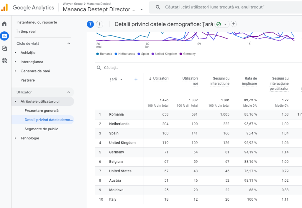 Cu O Viteză de 7 Vizitatori pe Minut Joburile Noastre Devin Atenția Publicului