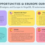 Locuri de muncă în Europa